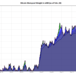 showcasing-the-bitcoin-inscriptions-craze-in-six-charts