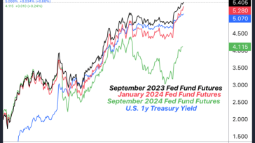 the-big-flip:-interest-rate-expectations-repricing-upward