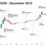 bitcoin-price-history:-2009-–-2023