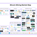 how-bitcoin-mining-is-adapting-to-the-energy-transition