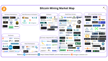 how-bitcoin-mining-is-adapting-to-the-energy-transition