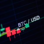 bitcoin,-ethereum-technical-analysis:-btc-moves-briefly-back-above-$25,000