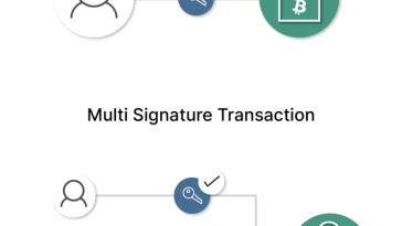 what-is-a-multisignature-(multisig)-wallet?