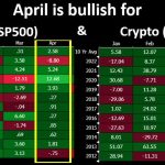 april-seasonality-in-favor-of-bitcoin-and-stocks