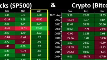 april-seasonality-in-favor-of-bitcoin-and-stocks
