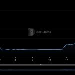 stablecoin-issuer-lybra-finance-nears-$100m-in-tvl